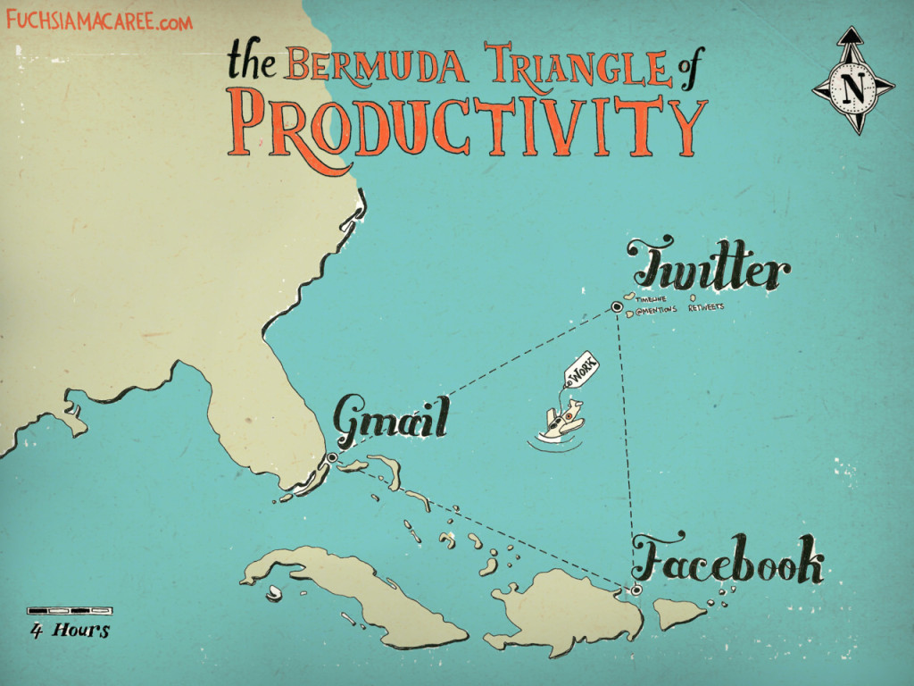 bemudatriangleofproductivity